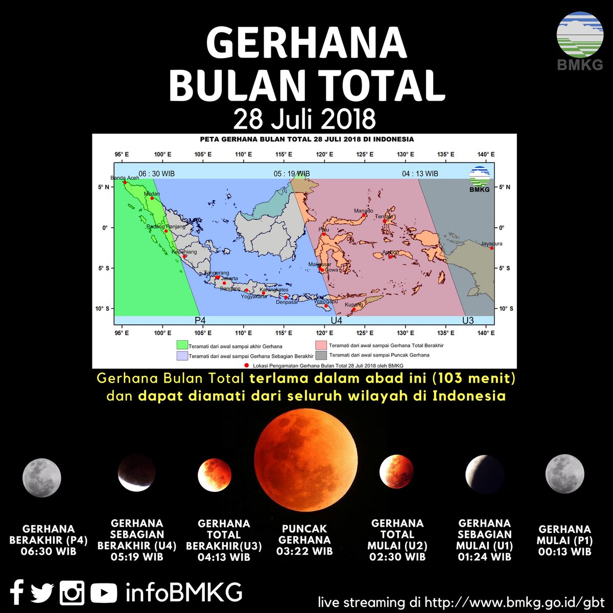 10 Fakta Menarik yang Perlu Kamu Tahu Tentang Gerhana Bulan